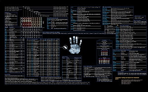 Penetration Testing and Exploit Development Cheat Sheet with X86 Assembly Reference HD wallpaper