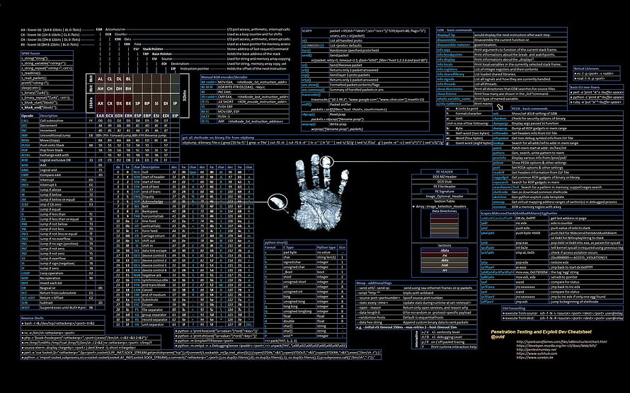 Penetration Testing and Exploit Development Cheat Sheet with X86 Assembly Reference HD wallpaper