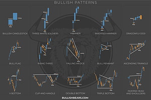 Bullish Candlestick Chart Patterns Reference Guide for Technical Analysis HD wallpaper