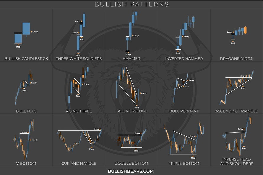 Bullish Candlestick Chart Patterns Reference Guide for Technical Analysis HD wallpaper