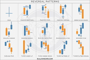 Complete Guide to Candlestick Reversal Patterns for Technical Analysis HD wallpaper