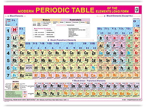 Modern Periodic Table of Elements Long Form Chart with Metals and Nonmetals HD wallpaper