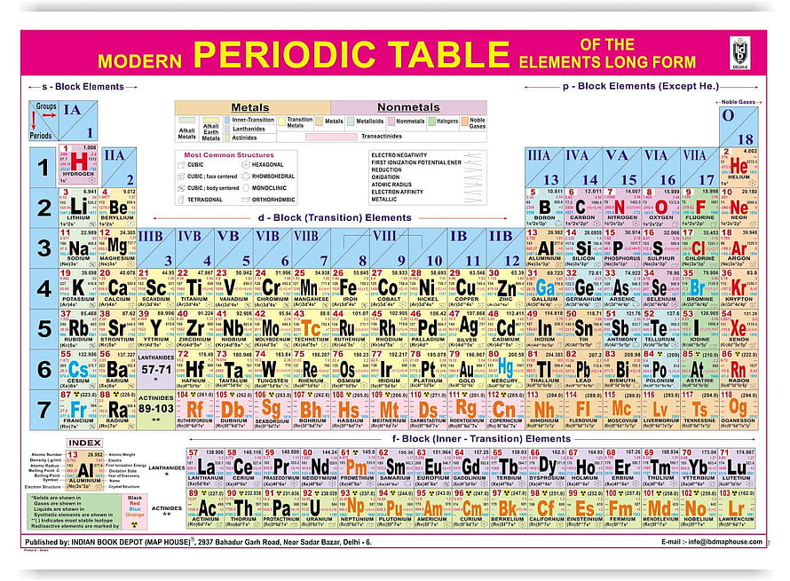 Modern Periodic Table of Elements Long Form Chart with Metals and Nonmetals HD wallpaper