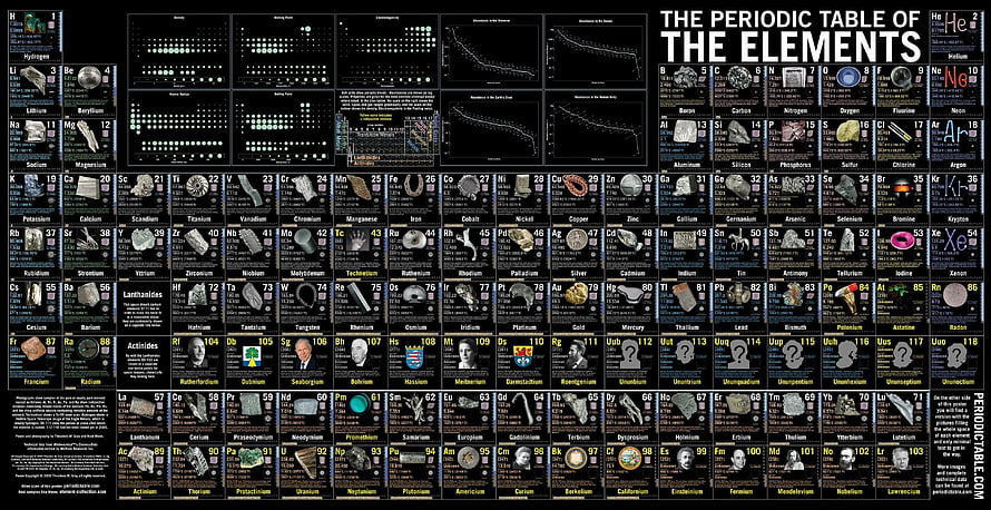 Detailed Periodic Table of the Elements with Sample Images and Data HD wallpaper