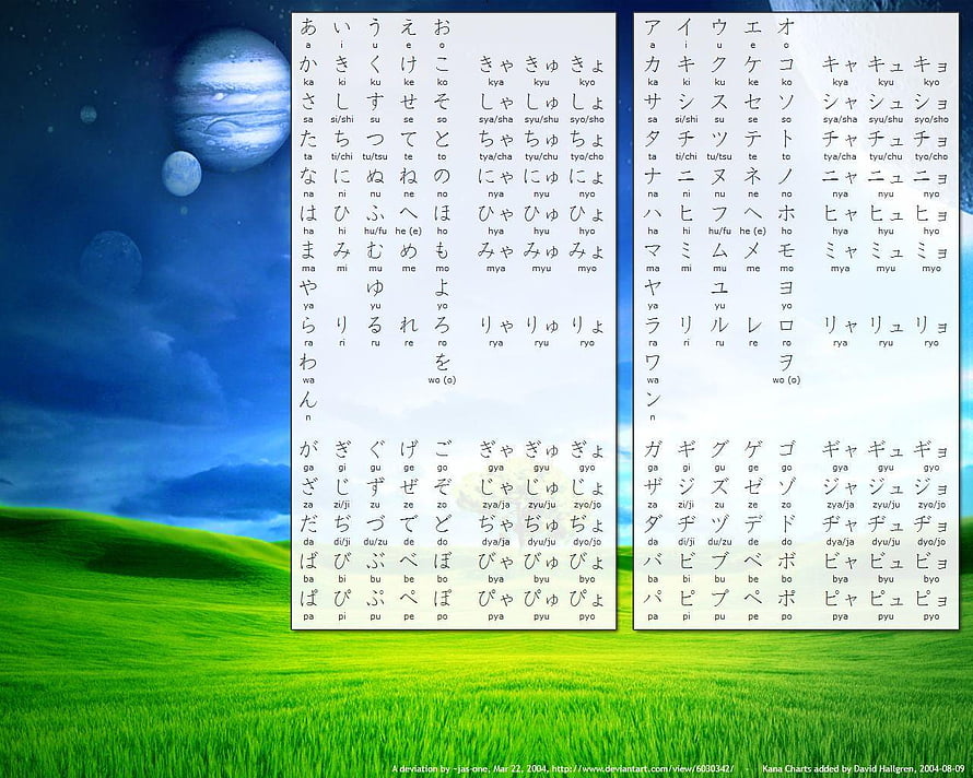 Japanese Hiragana and Katakana Alphabet Chart on a Scenic Landscape Background HD wallpaper
