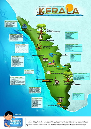 Illustrated Kerala Tourism Map Featuring Major Attractions, Beaches, and Wildlife Sanctuaries HD phone wallpaper