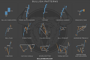 Bullish Candlestick Chart Patterns Cheat Sheet for Technical Analysis HD wallpaper