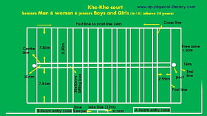 Detailed Kho Kho Court Layout Diagram with Standard Dimensions and Markings HD wallpaper