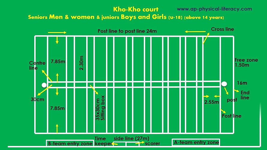 Detailed Kho Kho Court Layout Diagram with Standard Dimensions and Markings HD wallpaper