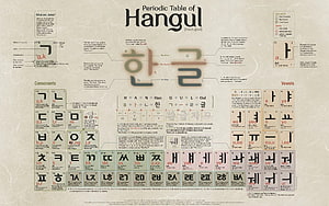 Hangul Alphabet Chart: Korean Writing System Consonants and Vowels Guide HD wallpaper