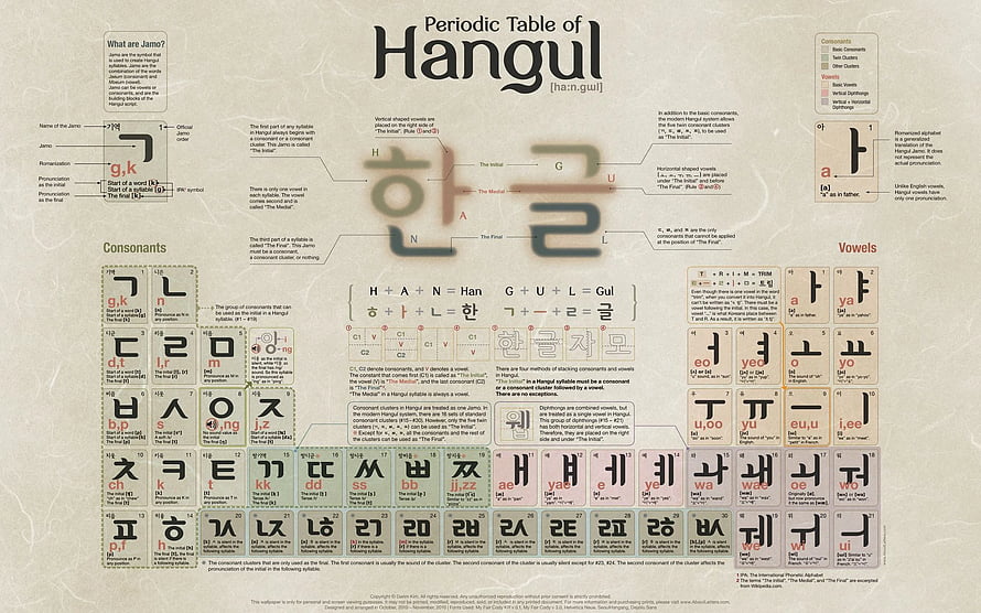 Hangul Alphabet Chart: Korean Writing System Consonants and Vowels Guide HD wallpaper