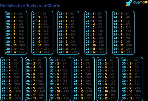 Colorful Multiplication Tables Chart for Numbers 20 to 30 on Black Background HD wallpaper