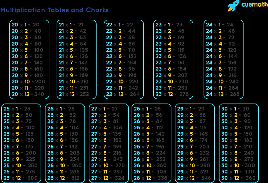 Colorful Multiplication Tables Chart for Numbers 20 to 30 on Black Background HD wallpaper