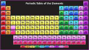 Colorful Periodic Table of the Elements with Atomic Numbers and Symbols HD wallpaper