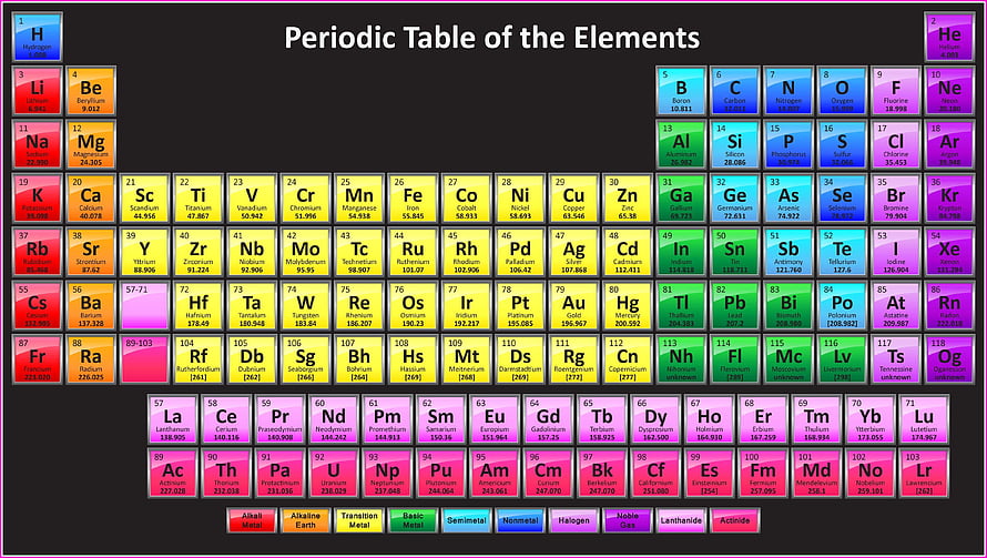 Colorful Periodic Table of the Elements with Atomic Numbers and Symbols HD wallpaper