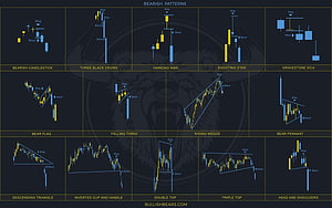Bearish Candlestick Chart Patterns Reference Guide for Technical Analysis HD wallpaper