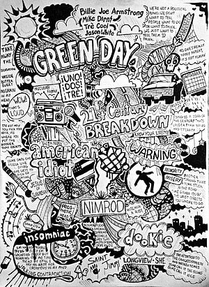 Green Day Dookie Album Cover Doodle Art with Song Titles and Band Members HD phone wallpaper