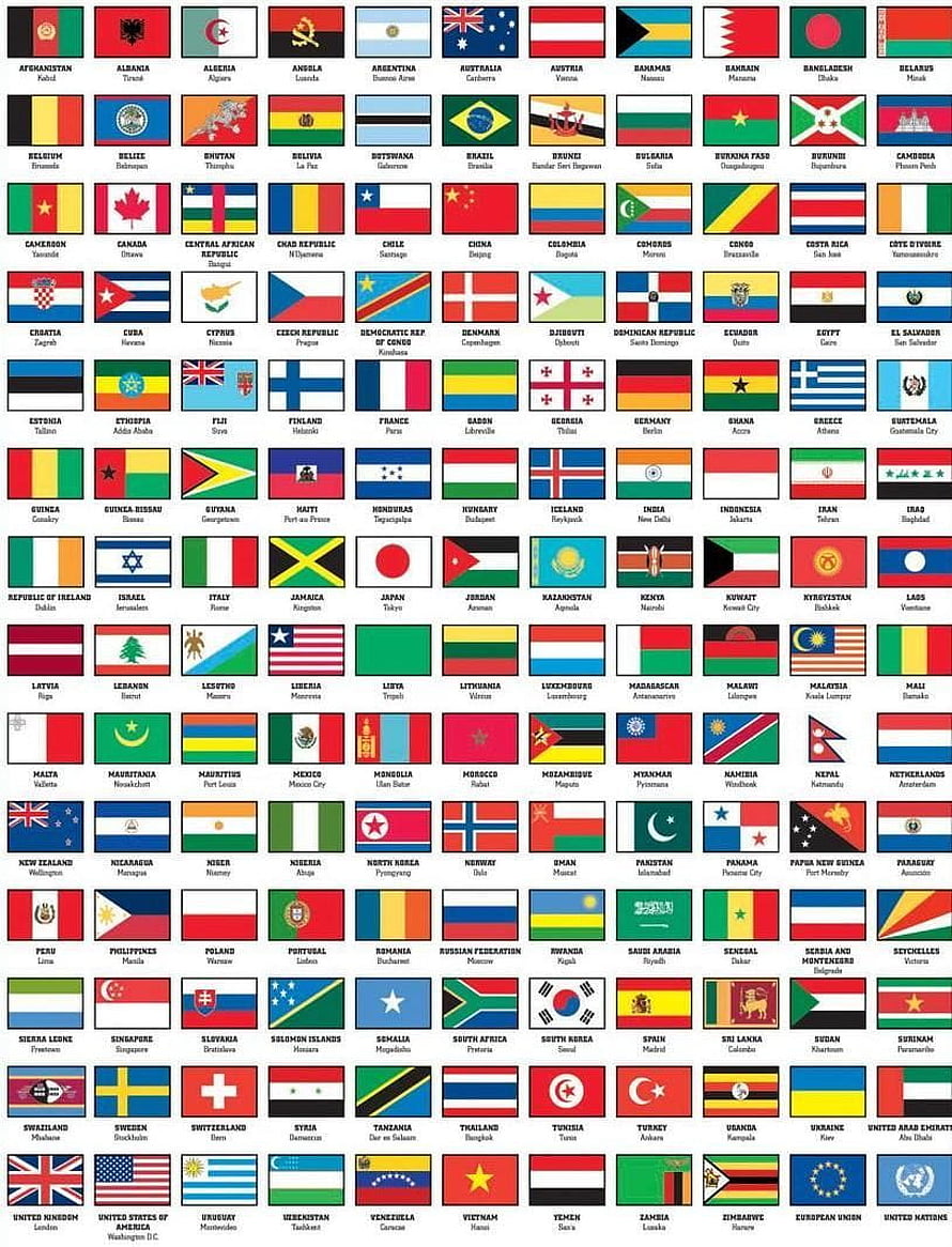 Complete World Flags Chart with Country Names and Capital Cities HD phone wallpaper