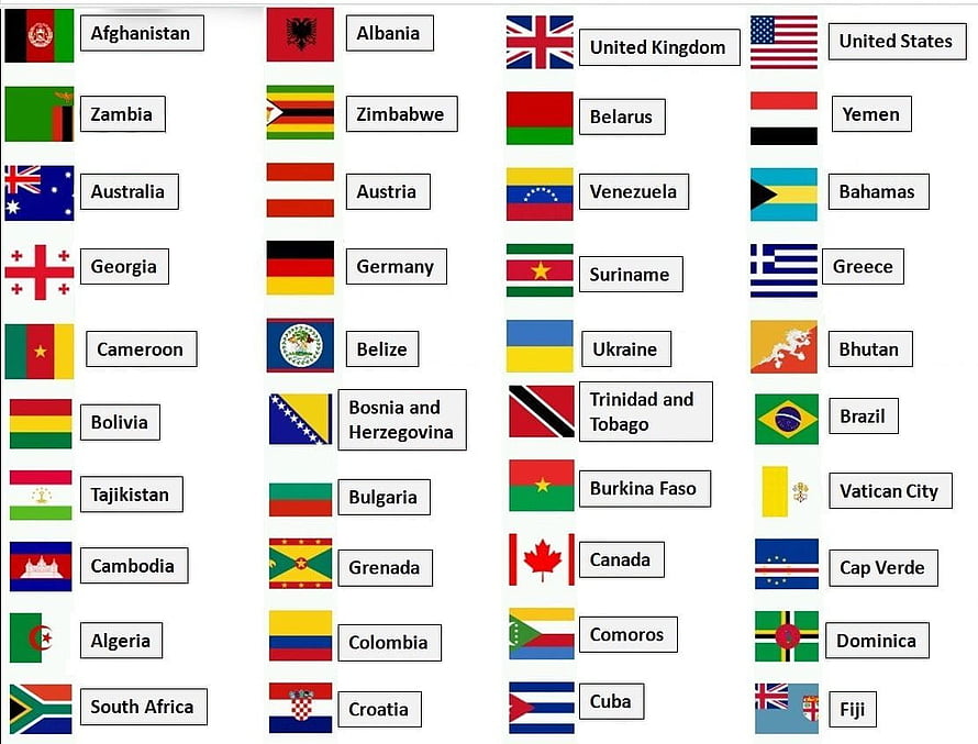 Alphabetical World Country Flags Chart with Names and National Symbols HD wallpaper