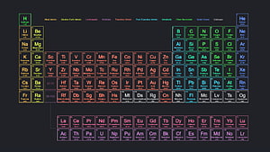 Color-Coded Periodic Table of Elements on Dark Background HD wallpaper