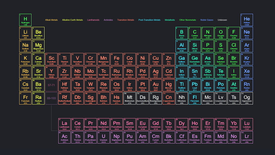 Color-Coded Periodic Table of Elements on Dark Background HD wallpaper