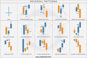 Complete Guide to Candlestick Reversal Patterns for Technical Analysis HD wallpaper