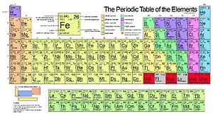 Color-Coded Periodic Table of Elements Chart with Atomic Numbers and Properties HD wallpaper