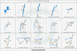 Bullish Candlestick Chart Patterns Reference Guide for Technical Analysis HD wallpaper