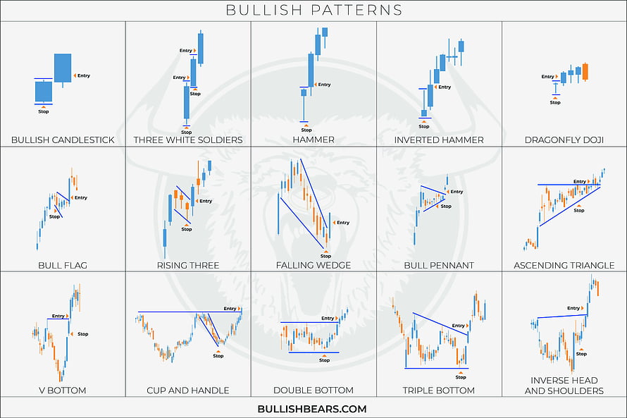 Bullish Candlestick Chart Patterns Reference Guide for Technical Analysis HD wallpaper