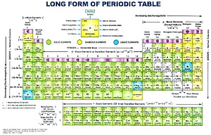 Long Form Periodic Table of Elements with Atomic Mass and Electron Configuration HD wallpaper